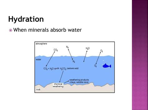 Diagram Of Weathering