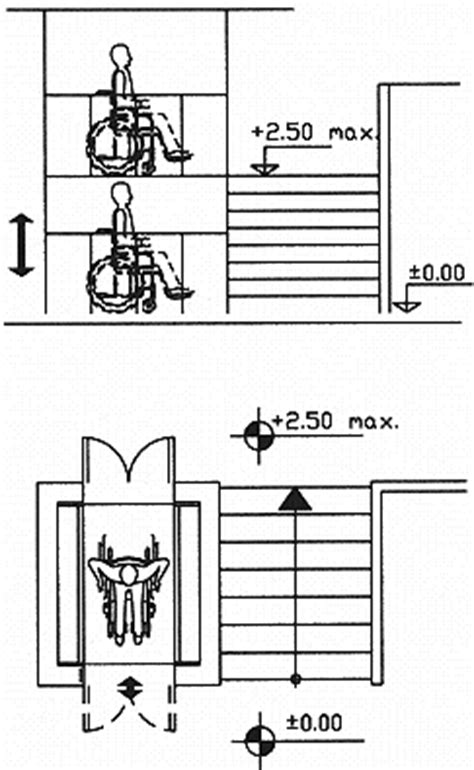 Accessibility Design Manual : 2-Architechture : 3-Platform Lifts