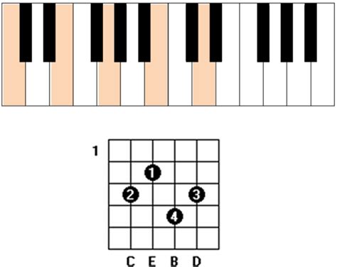 Avoid Notes, Tension Notes and Extended Chords | Simplifying Theory