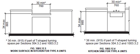 Base Cabinet Widths | Home Design and Decor Reviews