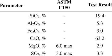 Chemical composition of portland cement | Download Scientific Diagram