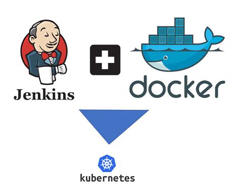 Automation of Deploying and Managing Web Application on Kubernetes using Jenkins. | by Prince ...