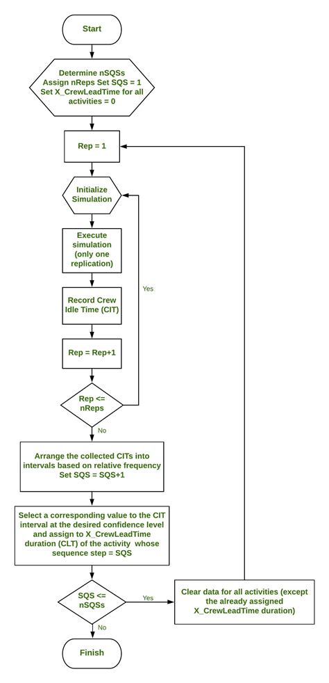 Sequence Step Algorithm in Operating System - GeeksforGeeks