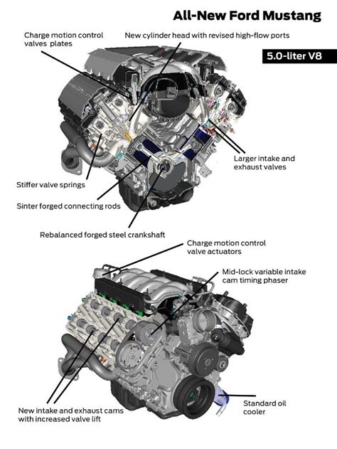 2015-17 Ford Coyote Mustang Engine Specs 5.0L