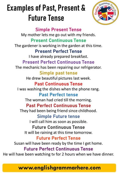 100 examples of past present and future tense | Tenses english, Phrases and sentences, Future tense