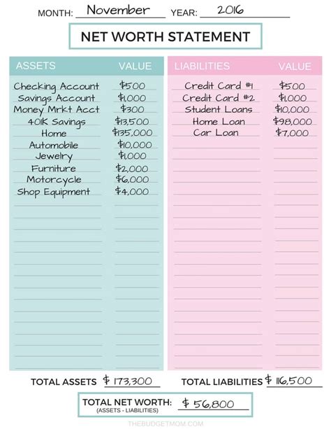 How to Calculate Your Net Worth | The Budget Mom