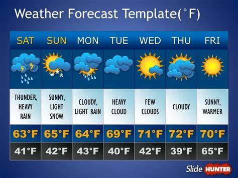 Weather Forecast Template Google Slides