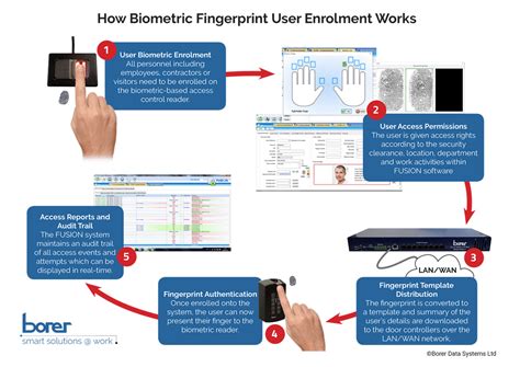 Fingerprint Access Control Systems using PoE Power over Ethernet