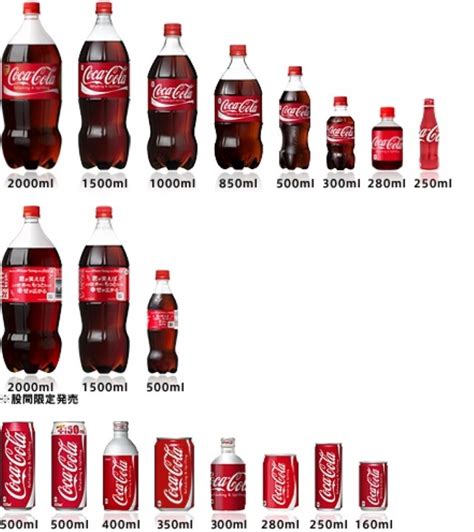 Plastic Coke Bottles Sizes