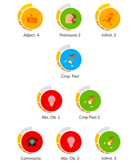 Duolingo French