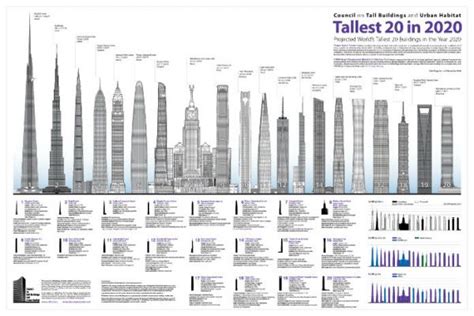 top-10-tallest-buildings-world-2020-no-towers-america-2-600x400 ...