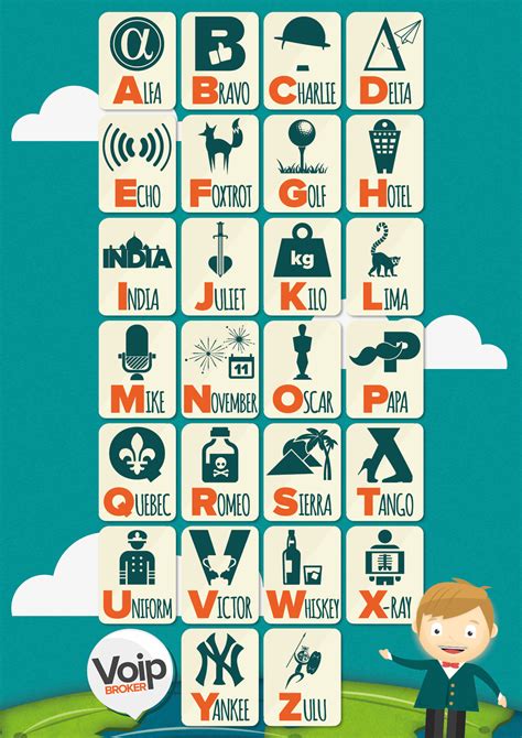 Nato Phonetic Alphabet Printable