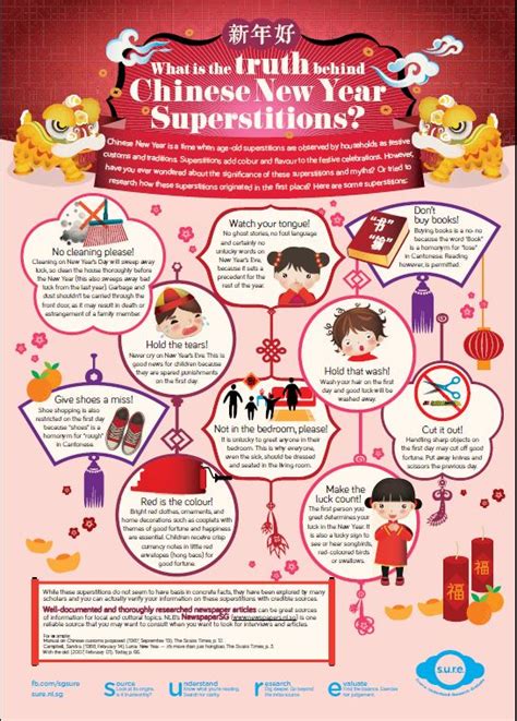 What is the truth behind Chinese New Year superstitions?