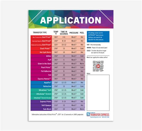 Application Chart | Marketing Tools | Transfer Express