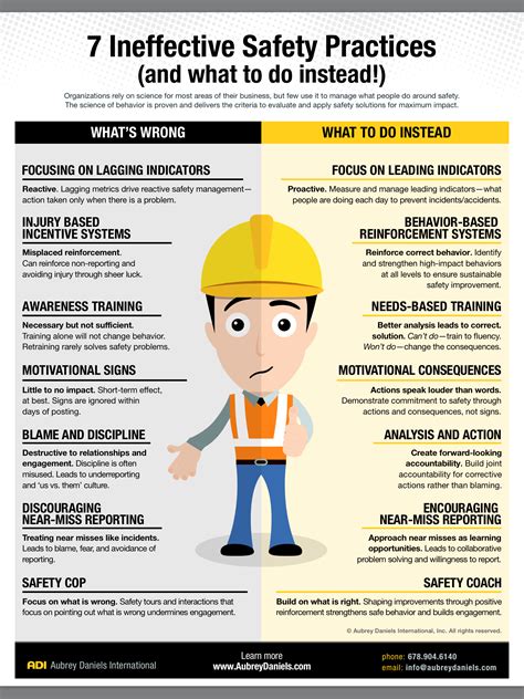 EHS Safety News America | Workplace safety and health, Workplace safety ...