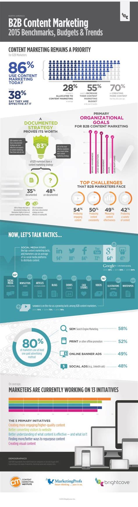 B2B Content Marketing 2015 Benchmarks, Budgets and Trends | Content marketing strategy, Content ...