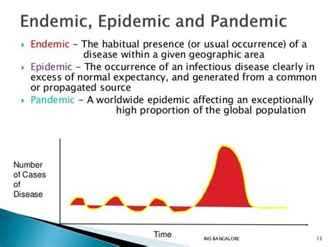 Epidemiological methods