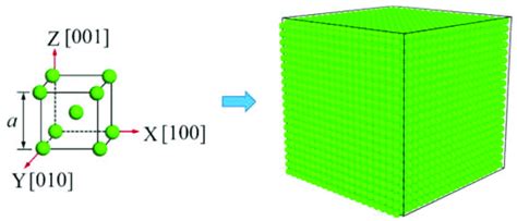 A BCC unit cell with a lattice parameter of a = 3.165 Å (left panel ...