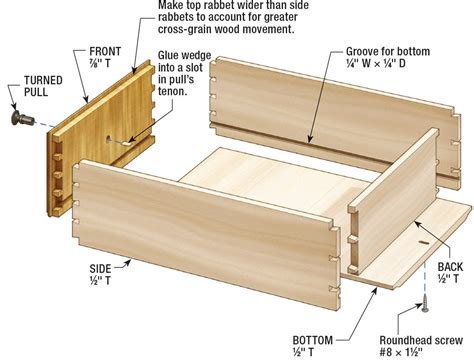 Rabbeted, half-blind dovetail drawer | Dovetail drawers, Drawers, Blinds