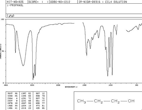 1-Propanol(71-23-8) 1H NMR spectrum