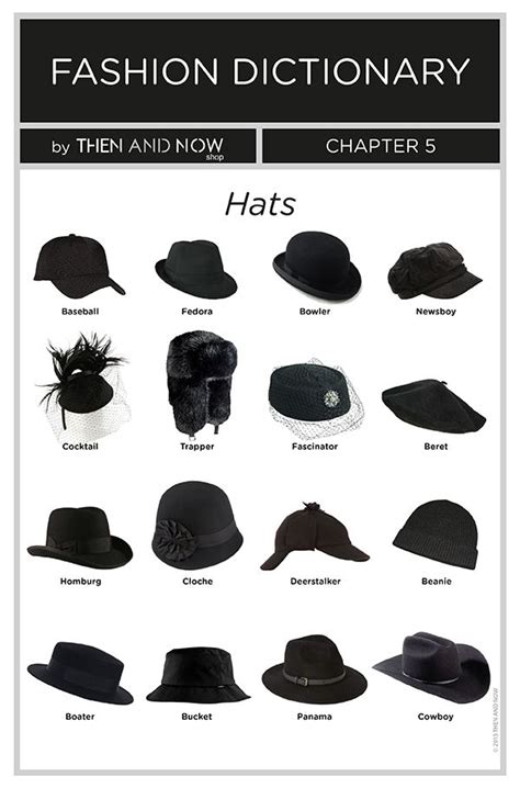 Types of Hats - Infographics - Fashion dictionary Fashion Terminology ...