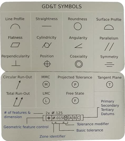 Product Announcement: Engineering Reference Cards — Omnia MFG