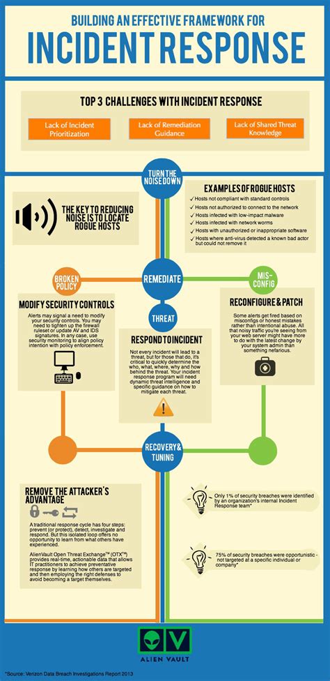 Effective incident response - Help Net Security