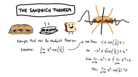 Sandwich theorem - YouTube