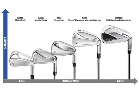 TaylorMade Stealth Iron Review | Equipment Reviews | Today's Golfer