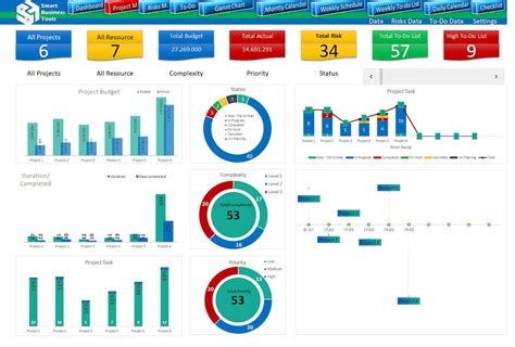 Project Management Template, Excel Dashboard, Project Tracker, Project Planner, Excel Template ...