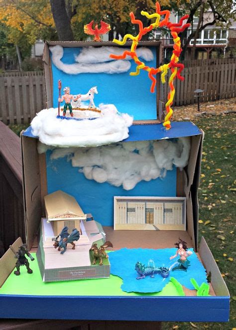 24 A) Diorama examples ideas | diorama, diorama example, diorama kids