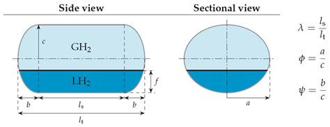 Computational Analysis of Liquid Hydrogen Storage Tanks for Aircraft Applications