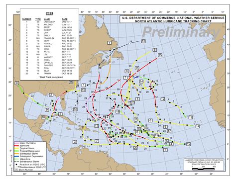 2023 Atlantic Hurricane Season