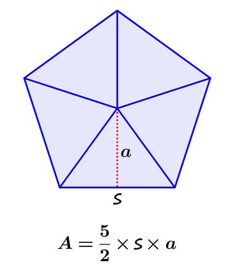 Area and Perimeter of a Pentagon - Formulas and Examples - Neurochispas