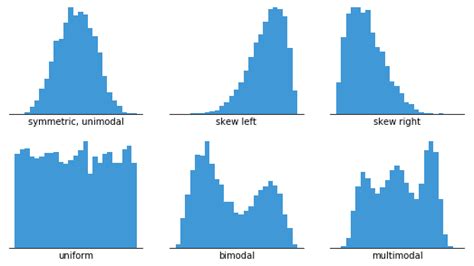 Histogram Chart: A Visual Reference of Charts | Chart Master