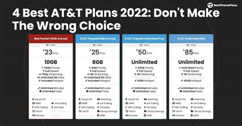 Top 3 Best AT&T Plans 2023 – BestPhonePlans