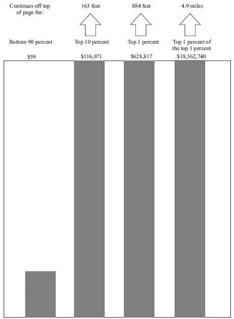 Growth in America's Wealth disparity - [VISUALIZED]