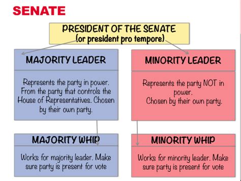 The Leadership of Congress - CORCORAN | government + economics