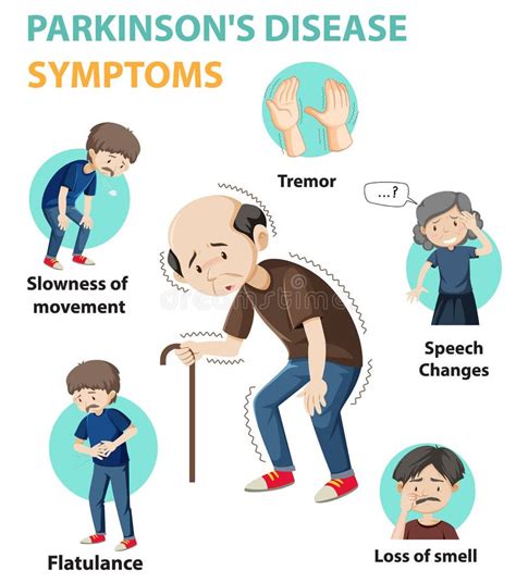 Parkinson Disease Symptoms Infographic Stock Vector - Illustration of ...