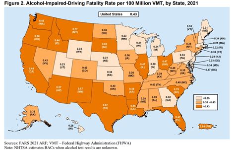 DUI Fatality Trends By State | Precise Digital