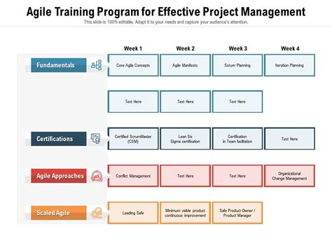 Agile Training Program For Effective Project Management | Presentation ...