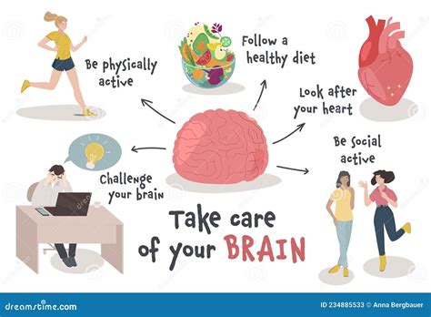 Brain Care, Mental Health Infographic. Healthy Lifestyle Habits for Mentality Healthcare. Vector ...