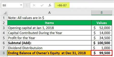 Statement of Owner's Equity - Definition, Examples, Formula