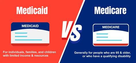 Difference between Medicare and Medicaid - GeeksforGeeks