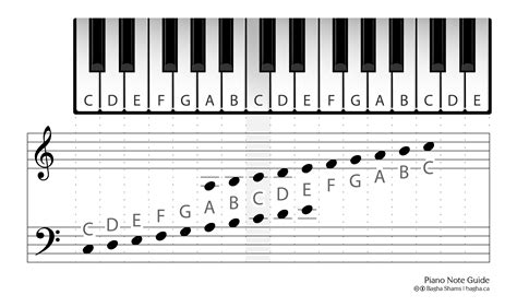 Piano Notes Chart Printable - Printable Word Searches