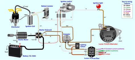 Lucas Acr Alternator Wiring Diagram - inspireya