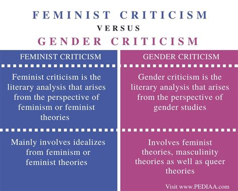 Difference Between Feminist and Gender Criticism - Pediaa.Com