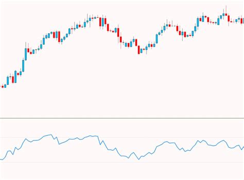 Top 4 Swing Trading Indicators for Better Trades