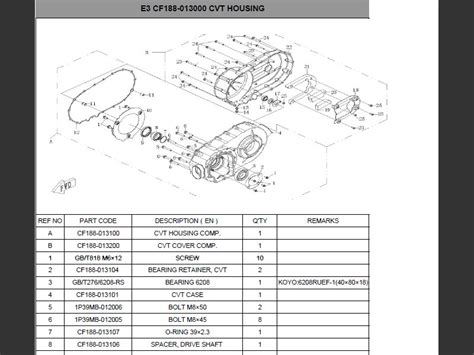 Cf Moto 500 Parts Catalog | Reviewmotors.co