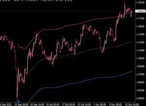 Anchored VWAP Indicator for MT4